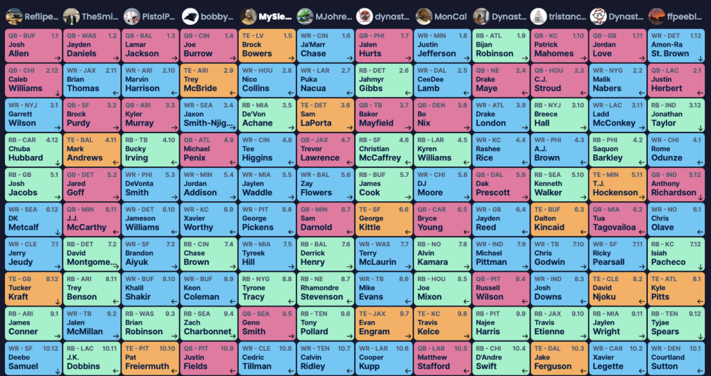 SuperFlex Startup Mock Draft Dynasty Fantasy Football FF Roster Construction How To Build A Championship Team NFL Tight End Premium SF Example Board 2025